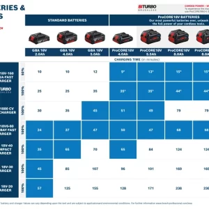 o437940v117_Guidance_18V_Batteries_Chargers_AMPShare_111223_A3_EN